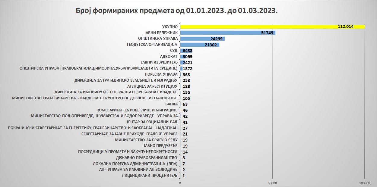 /content/pages/onama/статистика/2023/02/Grafik 6 f2023.jpg